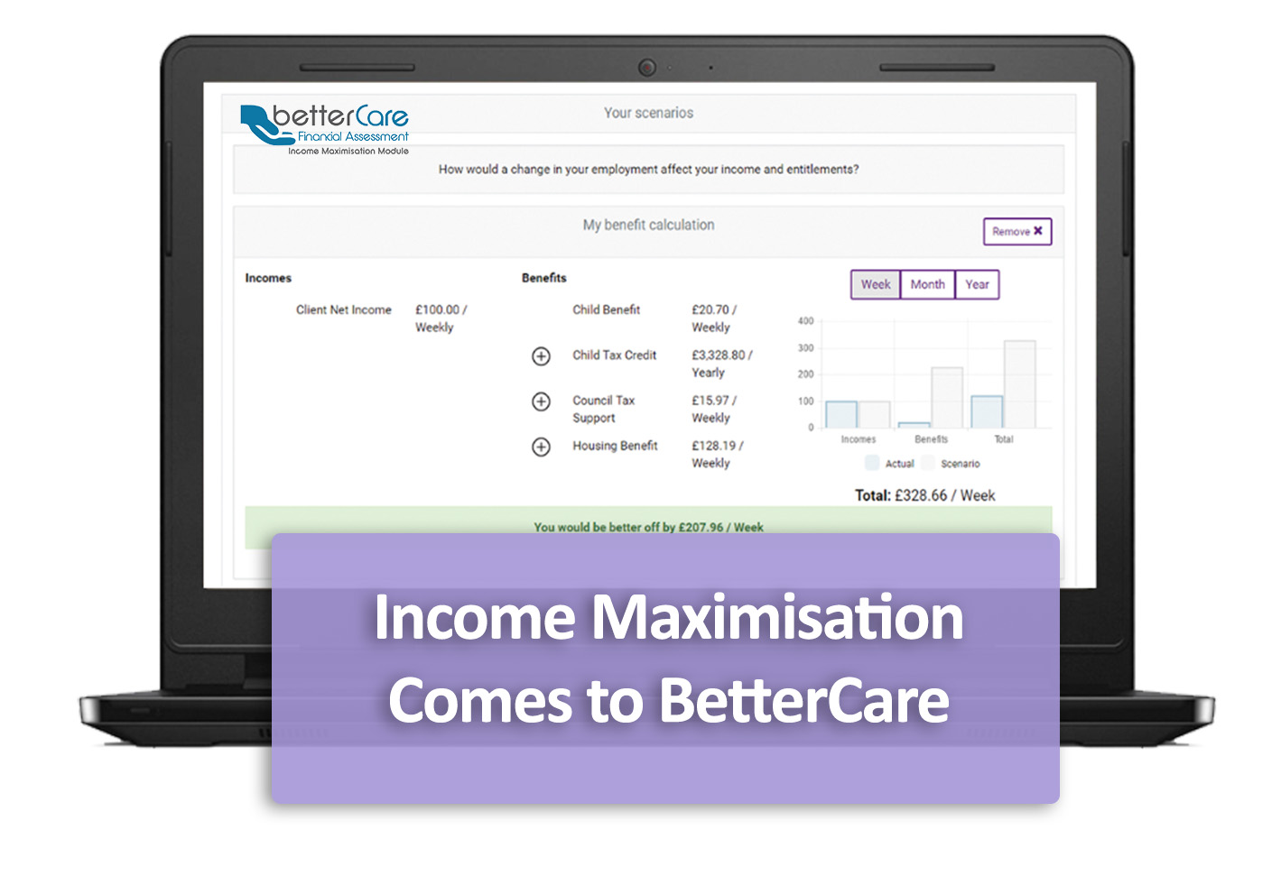 Income Maximisation Comes to BetterCare